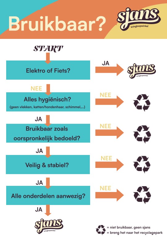 sjans-hergebruikladder.jpg